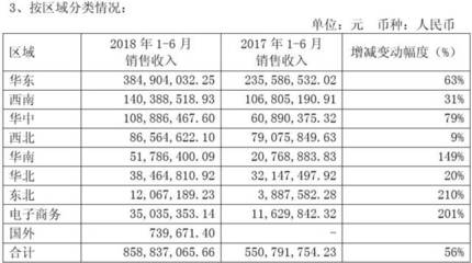 香飄飄堅(jiān)稱符合預(yù)期 經(jīng)營現(xiàn)金凈流出4.6億，虧損額度擴(kuò)大78%的背后解析