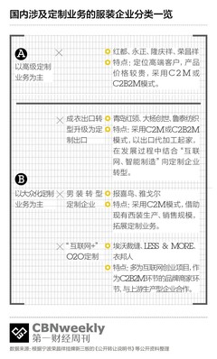 紅領工廠 數字化轉型的標桿，商界大佬的必修課