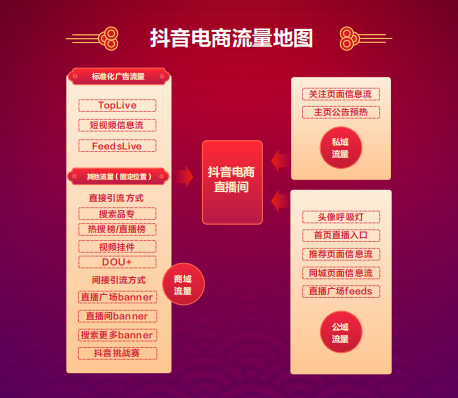 抖音電商營銷產品再升級 多樣化規則撬動線上經營新體驗